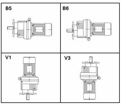 Варианты монтажных положений соосно-цилиндрических мотор-редукторов серии R рисунок 2